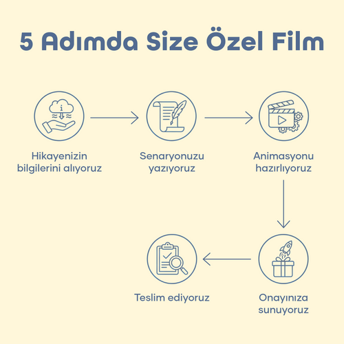 Anılarınıza Özel Animasyon Filmi